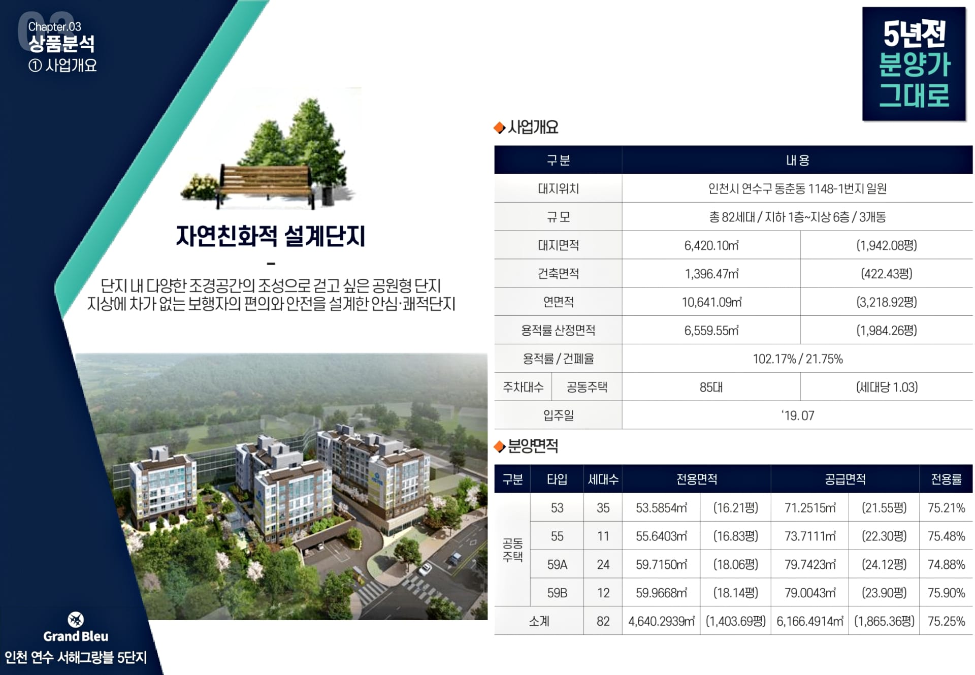 사업개요