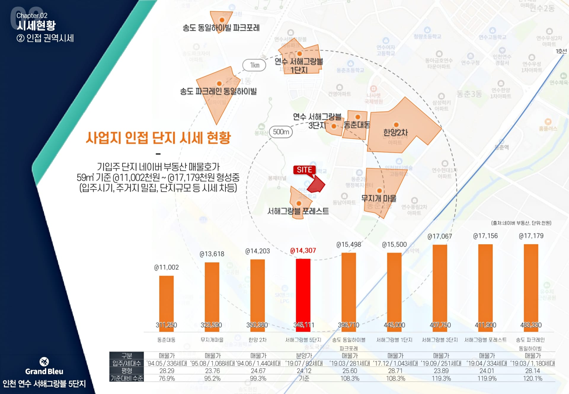 연수 서해그랑블