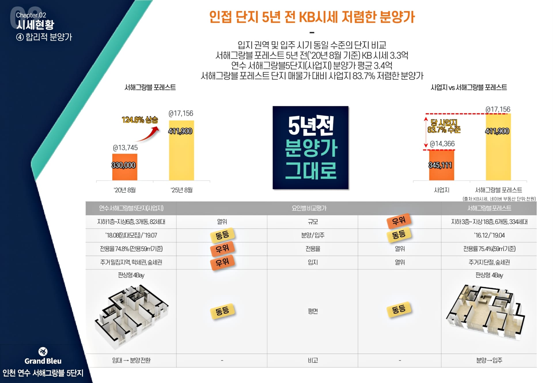 연수 서해그랑블